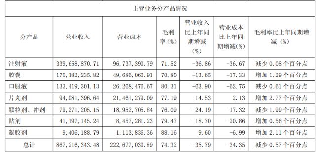 康缘药业业绩说明会:热毒宁拖累一季度营收新冠药散寒化湿颗粒销量成谜?(图2)