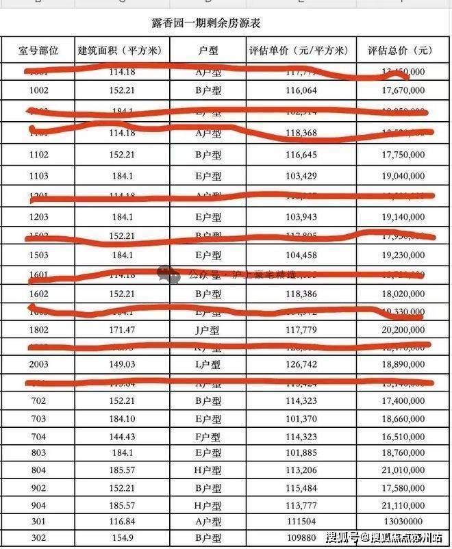 露香园售楼处电话_(露香园首页网站)-2025最新价格户型图-楼盘配套_容积率-小区环境_售楼处营销中心(图2)