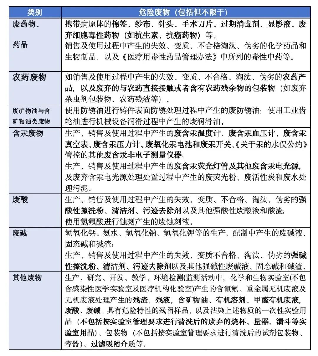 十年前“乱丢”的“化骨水”成祸患这些东西“乱丢”或触犯刑法(图1)