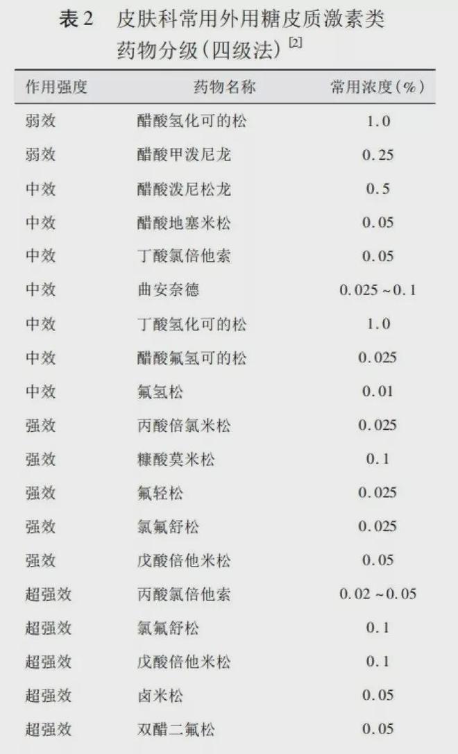 手上发红发痒脱皮只涂护手霜是不够的(图4)