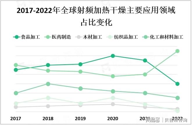 射频加热干燥市场概况及未来发展趋势分析(图1)