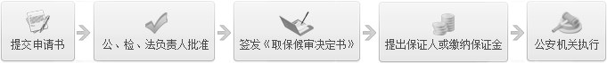 刑事拘留与司法拘留的区别看守所收押人犯的程序(图1)