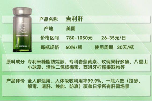 护肝片哪个牌子好？十大明星护肝产品降转氨酶+长效养护(图2)