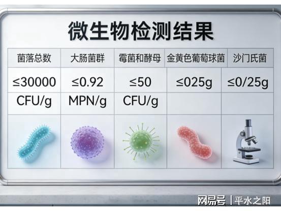 白皮书评定十大品牌综合实力蛋白粉哪一个品牌好？2026终极榜单(图4)