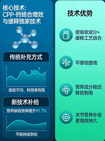 带氨糖的钙片有哪些牌子2026年高吸收氨糖钙复合剂型实测白皮书(图1)